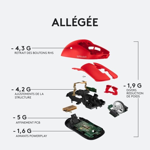 Logitech G Wireless Gaming Pro X Superlight (Red) – Image 2